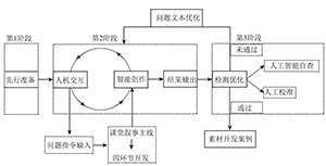 人工智能DeepSeek赋能初中化学跨学科情境素材的开发<sup>*</sup>