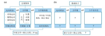 Seeking Source,Reconstructing,Visualization:A New Paradigm for Teaching Quantum Mechanics Fundamentals in Structural Chemistry in the AI Era: &nbsp;&nbsp;&nbsp;Rebuilding the Cognitive Framework Based on the Underlying Logic of Linear Algebra