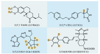 Integrated Experimental Design of Deuteration Reactions Based on Project-Based Learning
