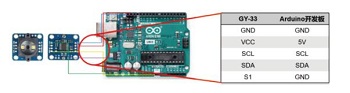 Experimental Design of Chemical Reaction Rates and Activation Energy Using an Arduino-MATLAB Interactive System