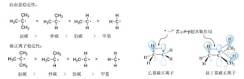 Discussion on the Electron Withdrawing Inductive Effect and Substituent Effects of Alkyl Group