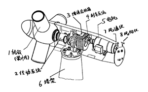 发展化学系统性思维的“化学反应与能量”跨学科项目式教学<sup>*</sup>——风电能源系统设计