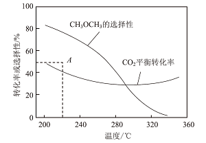 温度影响平行反应和连续反应中多重平衡的转化率与选择性的学科理解<sup>*</sup>