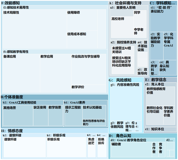 职前化学教师使用生成式人工智能辅助化学教学的意愿及影响因素<sup>*</sup>——基于程序化扎根理论的质性研究